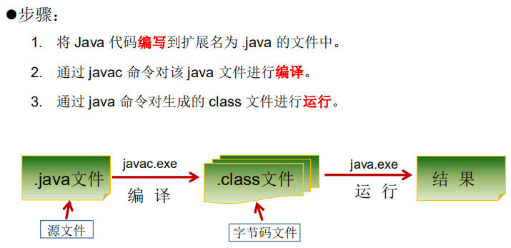 Java中main()方法的使用