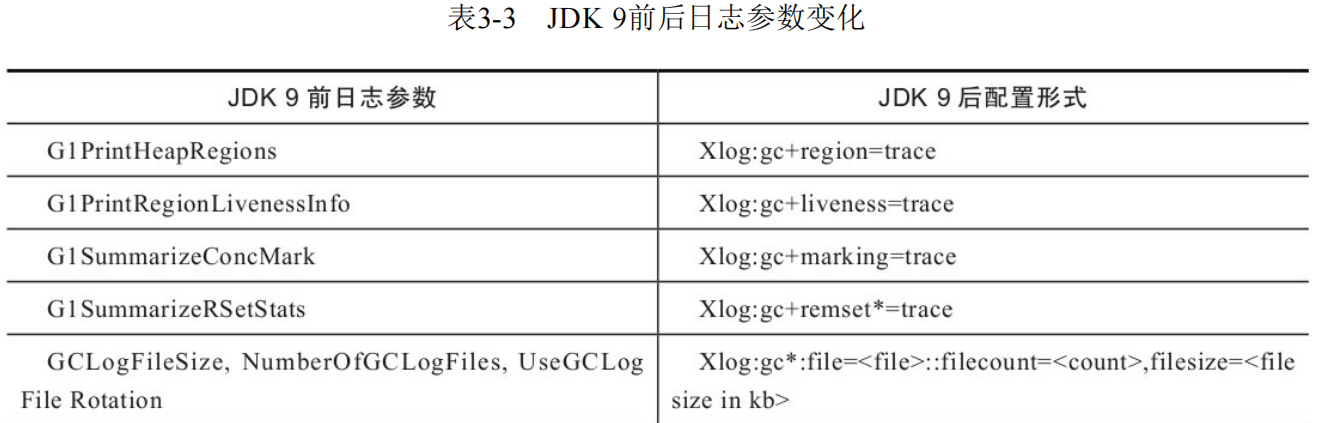 《深入理解Java虚拟机》-读书笔记（第一、第二部分）