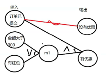 软件测试-用例篇