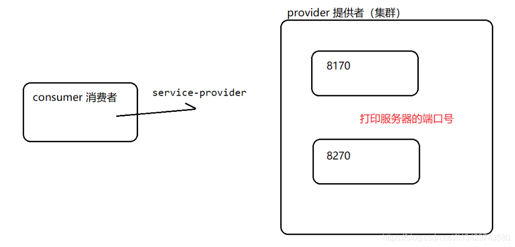 [外链图片转存失败,源站可能有防盗链机制,建议将图片保存下来直接上传(img-NCdMgpkB-1620993103602)(assets/image-20210420165407265.png)]