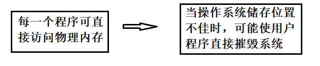 [外链图片转存失败,源站可能有防盗链机制,建议将图片保存下来直接上传(img-AudSPMMn-1620994333847)(C:\Users\lenovo\AppData\Roaming\Typora\typora-user-images\image-20210514174049035.png)]