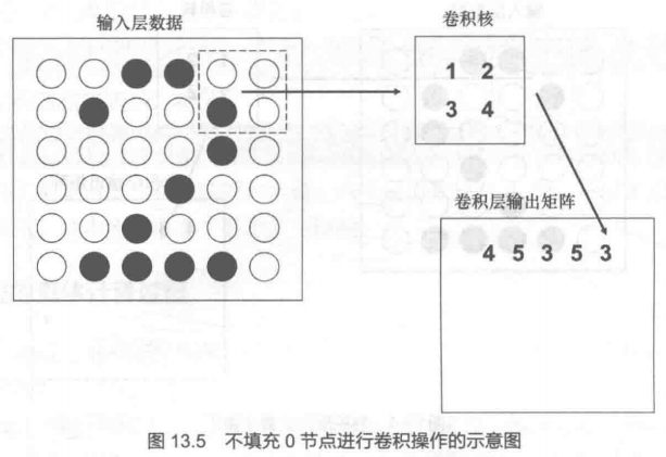 神经网络学习--用卷积神经网络进行图像识别「建议收藏」