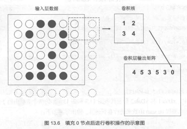 神经网络学习--用卷积神经网络进行图像识别「建议收藏」