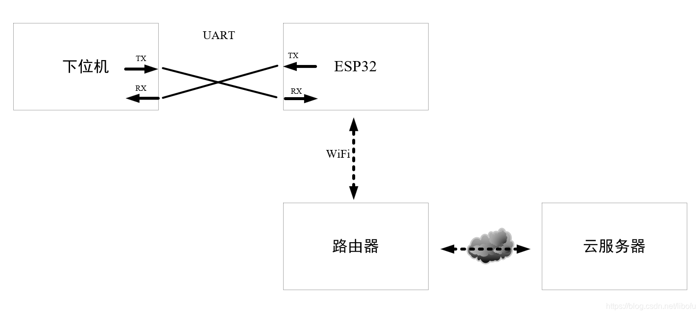 示意图