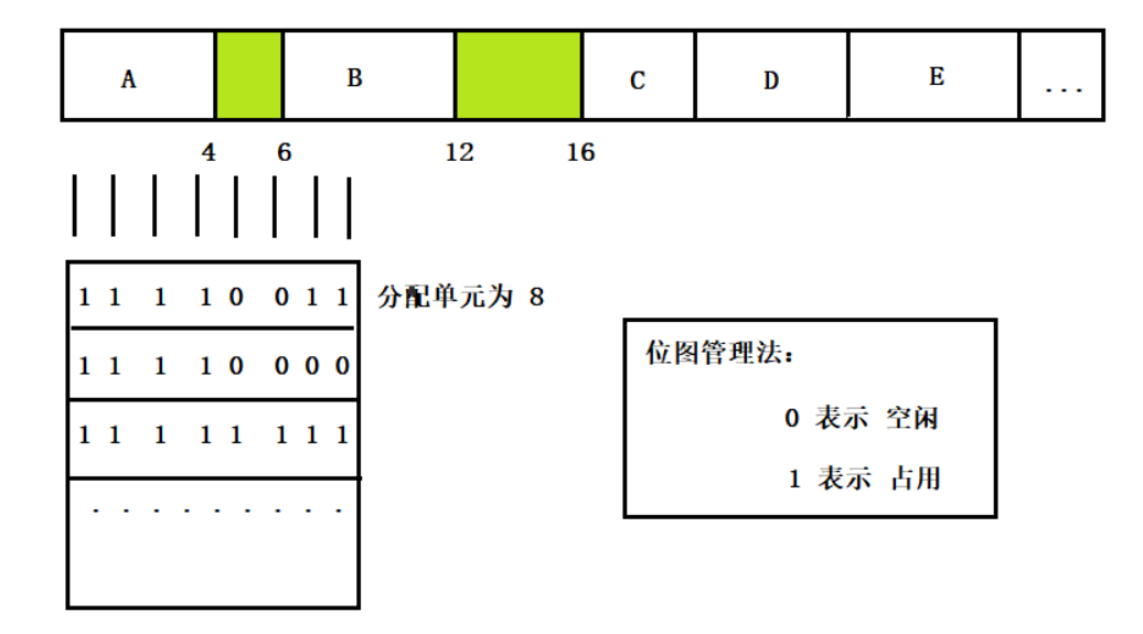 [外链图片转存失败,源站可能有防盗链机制,建议将图片保存下来直接上传(img-pyZPA7Ny-1620994333858)(C:\Users\lenovo\AppData\Roaming\Typora\typora-user-images\image-20210514192726921.png)]