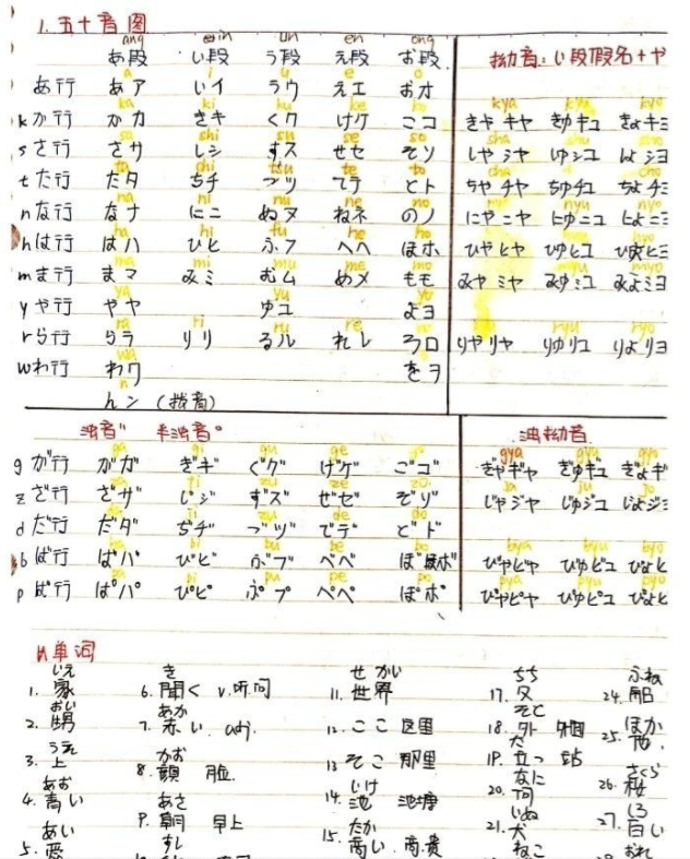 日语n1 N5学习笔记分享 Ice5222的博客 Csdn博客