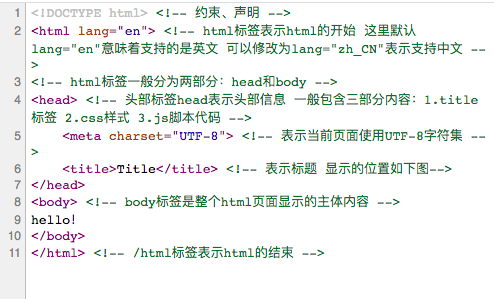 #3 HTML注释+书写规范