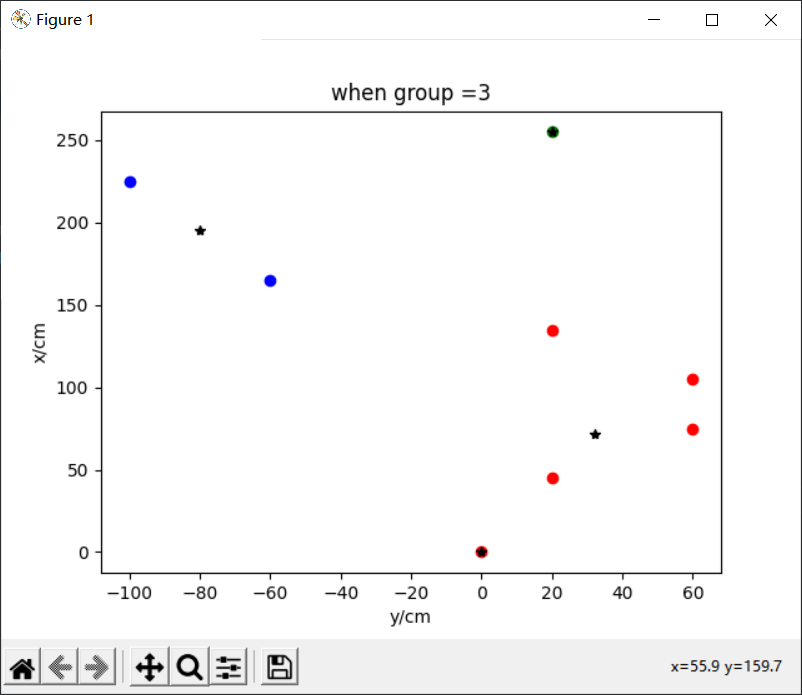 python实现K均值聚类算法