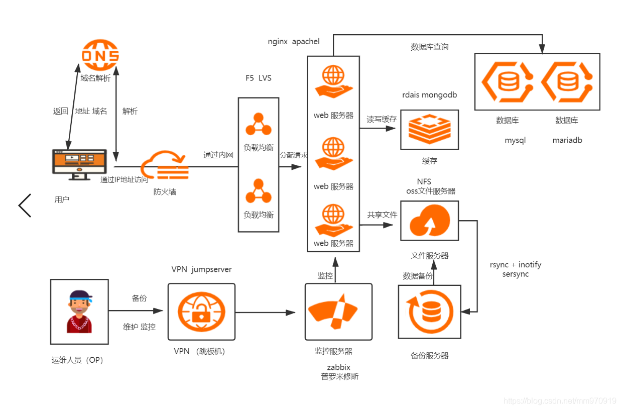 [外链图片转存失败,源站可能有防盗链机制,建议将图片保存下来直接上传(img-RwpIKbfc-1621000111549)(C:\Users\17155\AppData\Roaming\Typora\typora-user-images\1620999978725.png)]