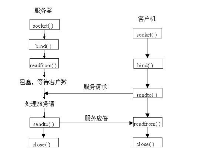 （Java高级教程）第三章Java网络编程-第二节：套接字（Socket）编程基本概述