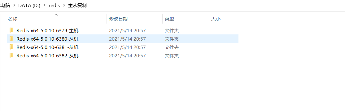 主从复制文件夹目录示意图