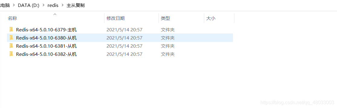 主从复制文件夹目录示意图