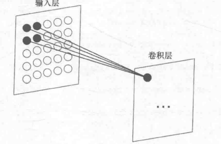 神经网络学习--用卷积神经网络进行图像识别「建议收藏」