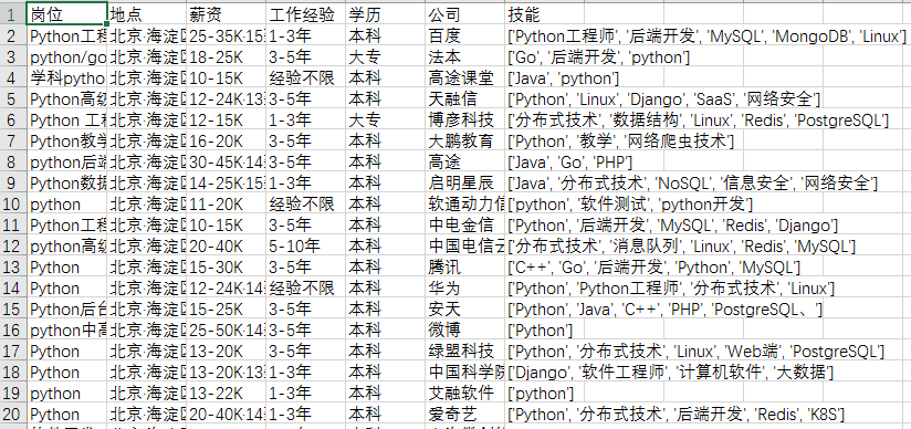 BOSS直聘Python岗位的数据爬取