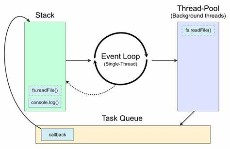 event loop