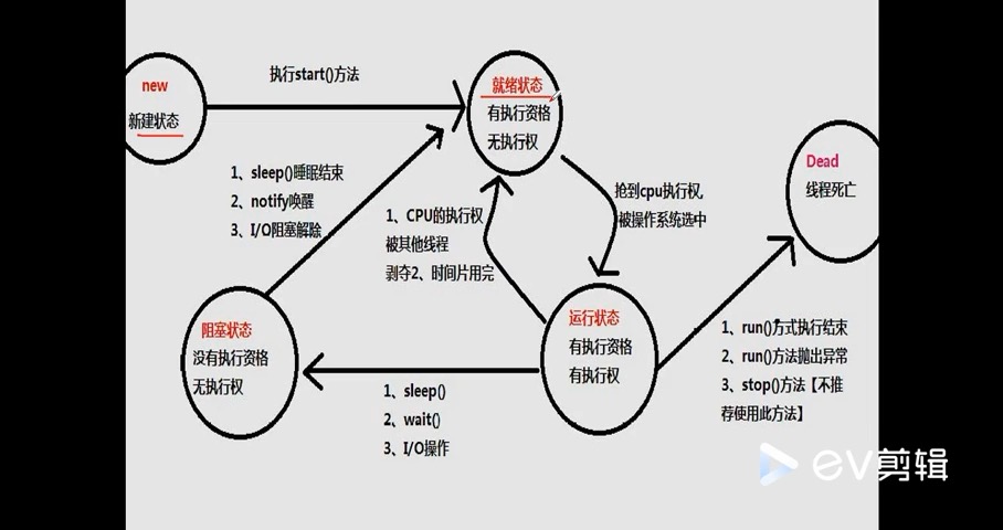 带学妹手写java多线程