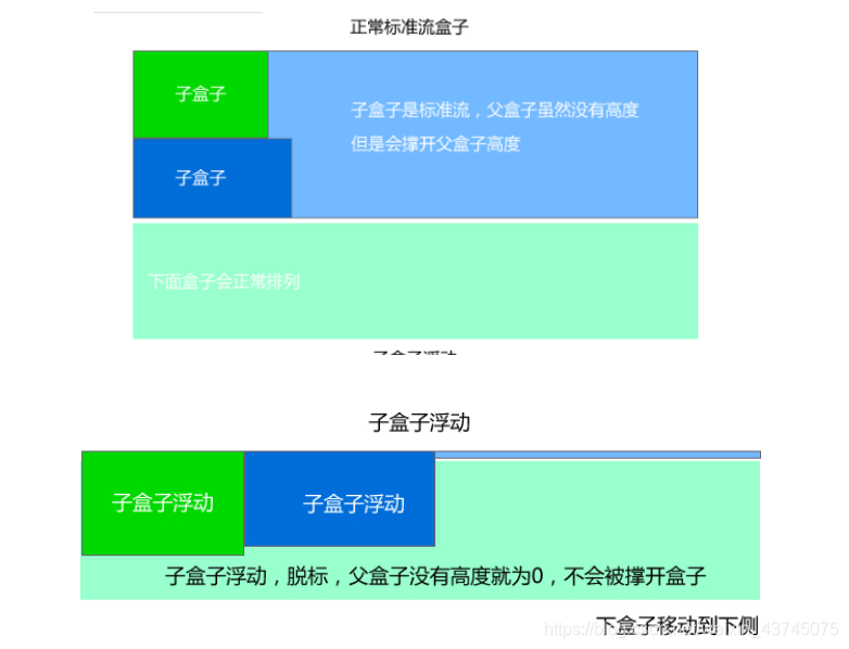 [外链图片转存失败,源站可能有防盗链机制,建议将图片保存下来直接上传(img-OomNDRbd-1621003621790)(夯实-浮动.assets/image-20210514224333827.png)]