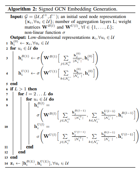 Signed Graph Convolutional Network论文阅读笔记