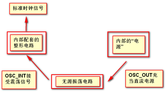 时钟控制RCC应用与详细解析_配置时钟控制寄存器是为了做什么-CSDN博客