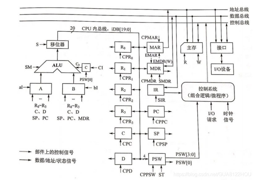 图2 模型机的数据通路结构