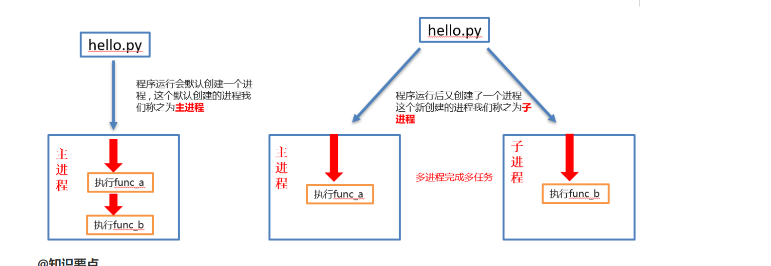 进程和线程的区别_java线程与进程的区别_线程和进程的区别