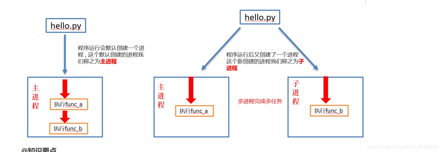 进程和线程的区别_java线程与进程的区别_线程和进程的区别