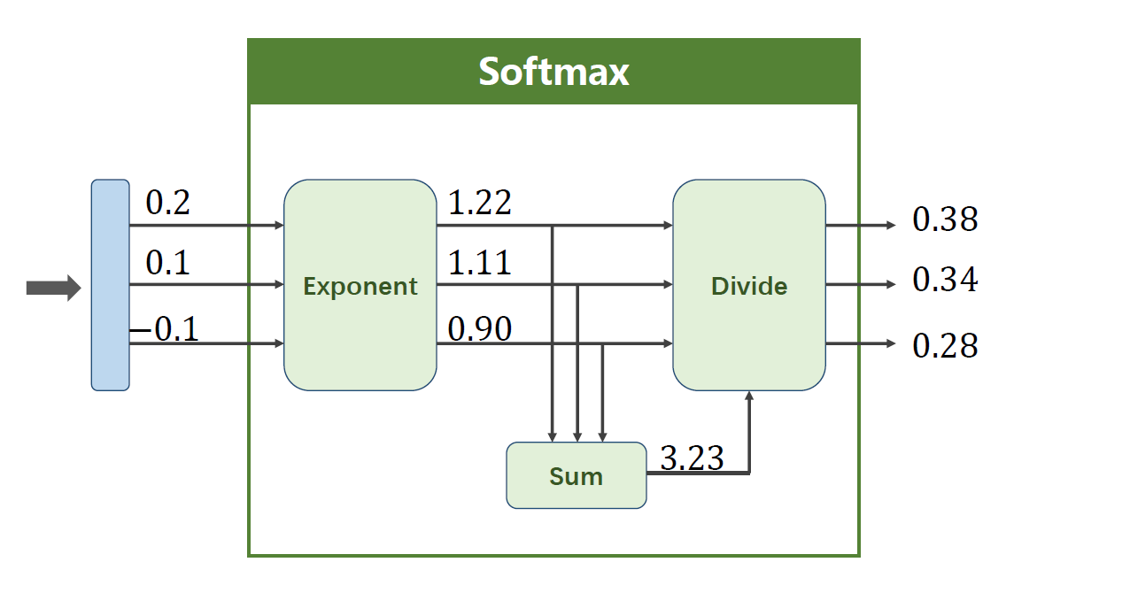 pytorch学习笔记 八 全连接层处理图像分类问题
