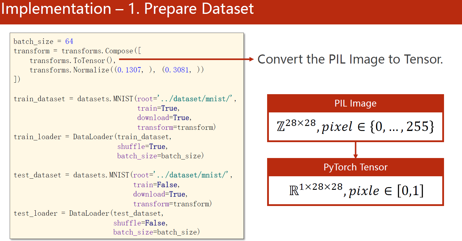 pytorch学习笔记 八 全连接层处理图像分类问题