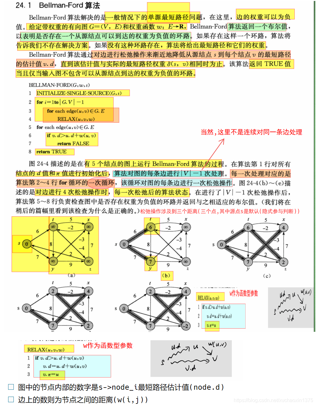 Bellman Ford Algorithm In Python bellman-ford算法_python+实例_bellmanford算法代码python语言-CSDN博客