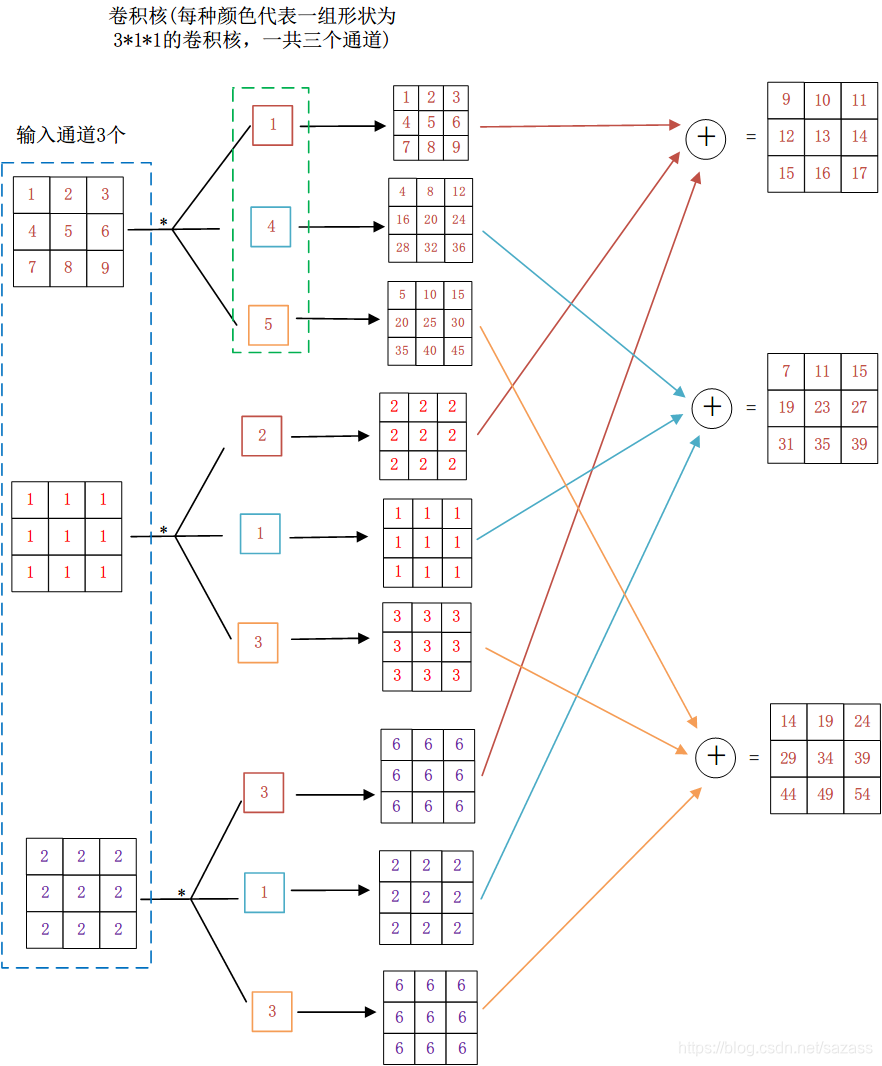 pytorch nn Conv2d CSDN pytorch-nn-conv2d-csdn