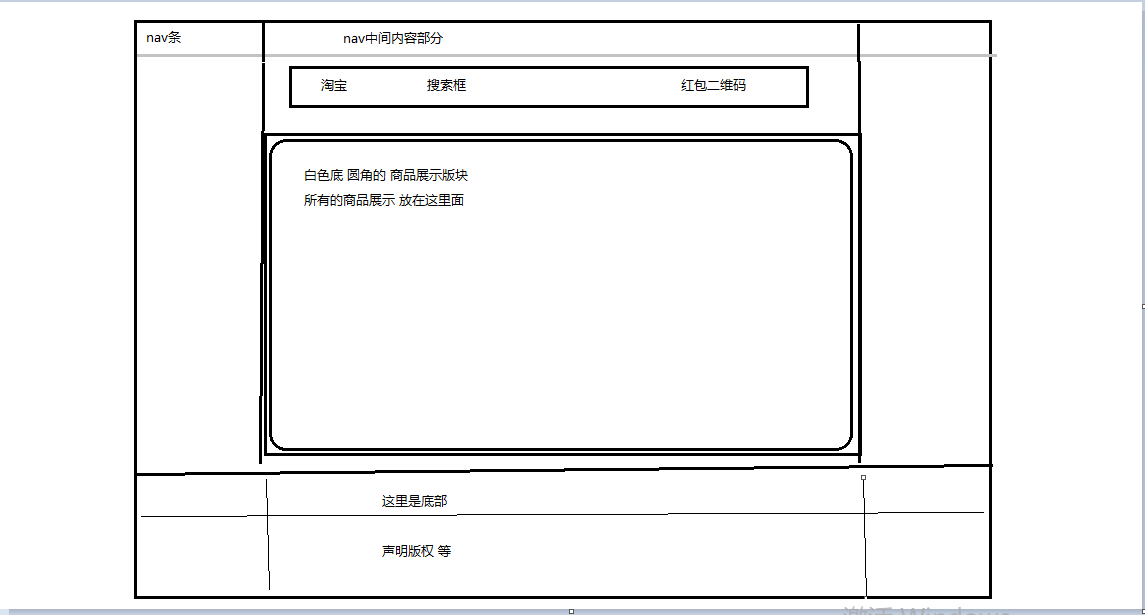 网站首页布局图图片