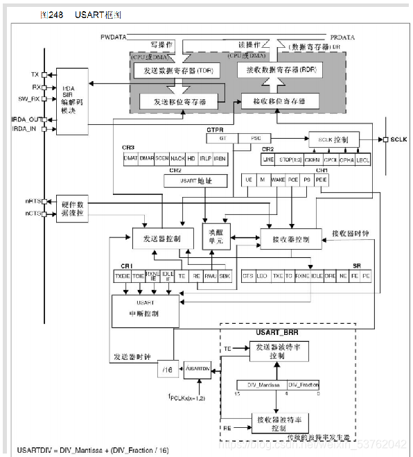 串口通信基本原理