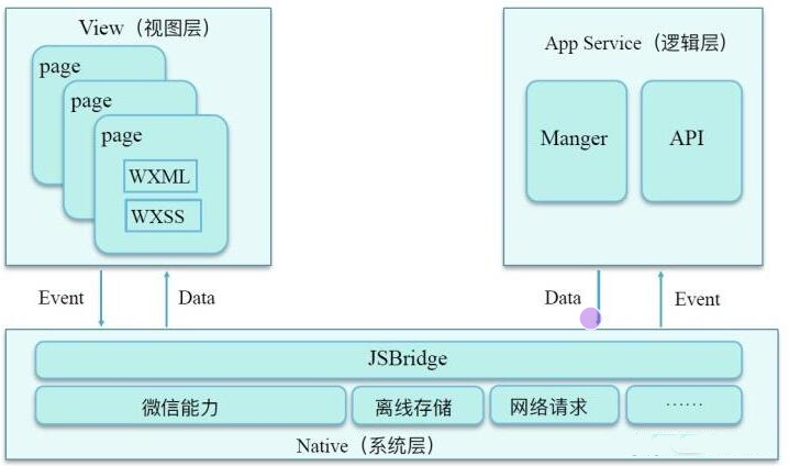 [外链图片转存失败,源站可能有防盗链机制,建议将图片保存下来直接上传(img-5GdrKqFO-1621055365425)(image-20210422092031163.png)]