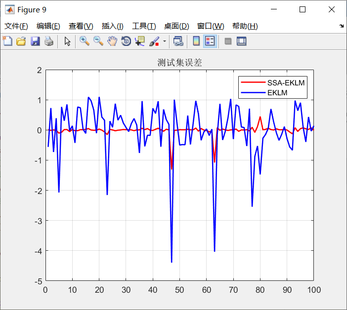【KELM预测】基于粒子群算法改进核极限学习机(KELM)分类算法 matlab源码