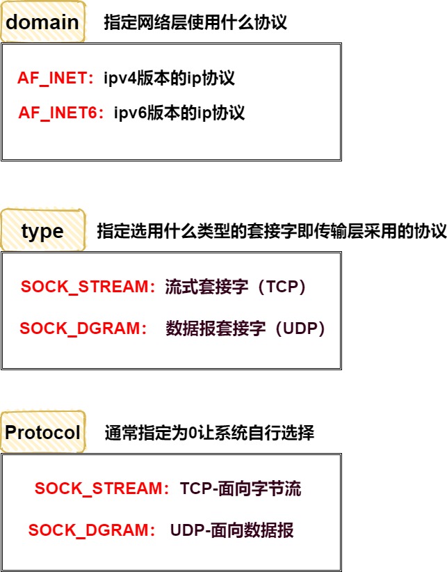 2-3:套接字(Socket)编程之UDP通信,sockaddr,sockaddr_in,recvfrom,sendto-CSDN博客