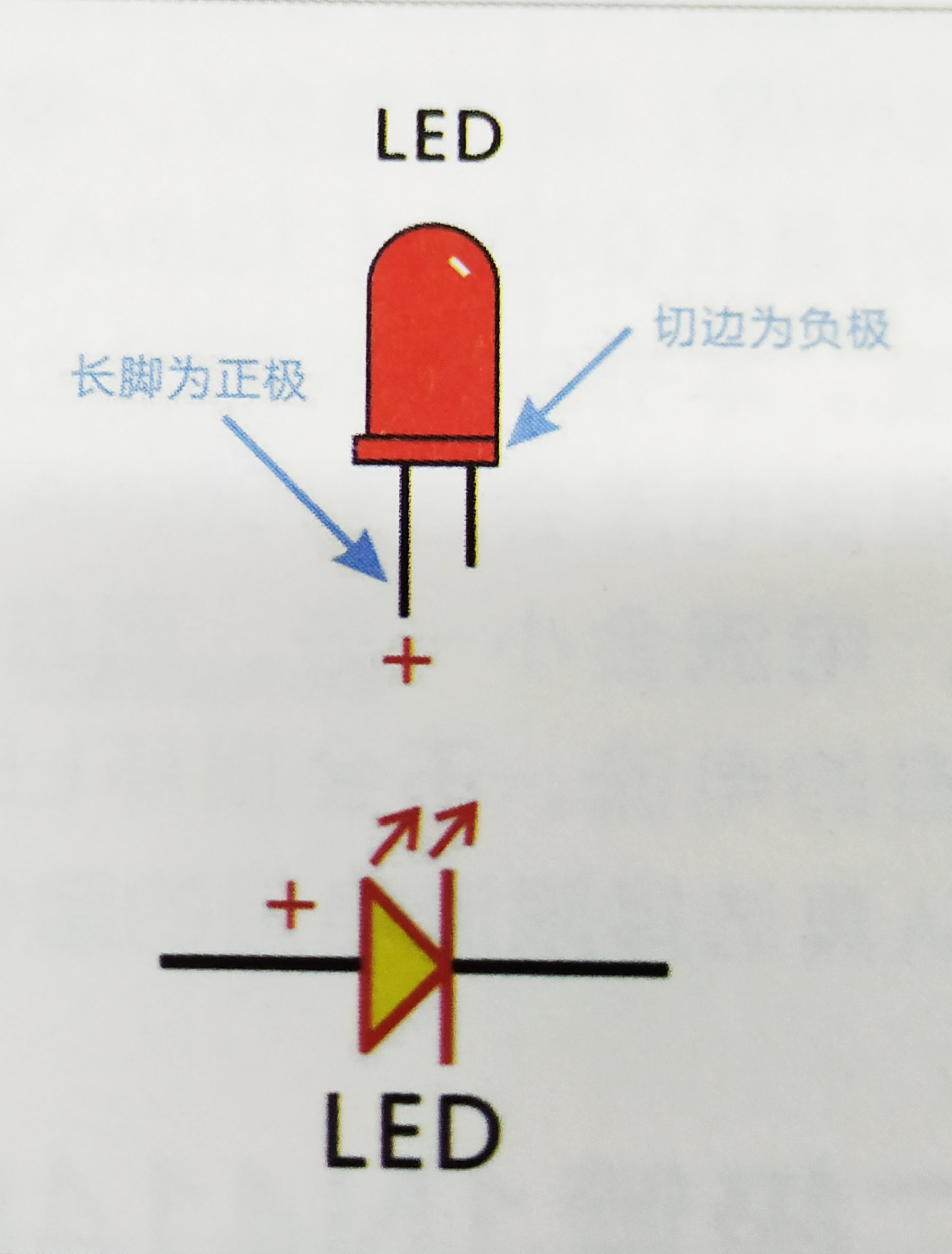 发光二极管正负极区分图片