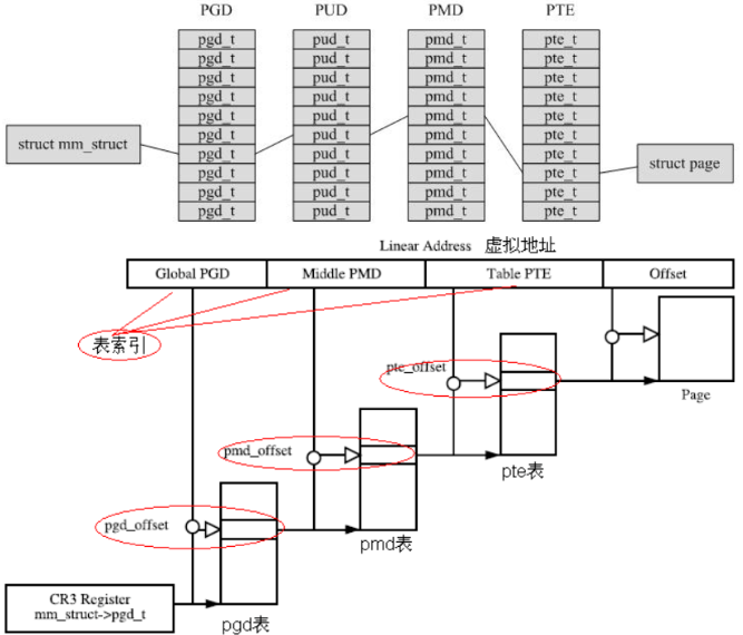 Linux内存管理：知识点总结（ARM64）_linux kernel在哪里初始化的arm内部的l2 cache-CSDN博客