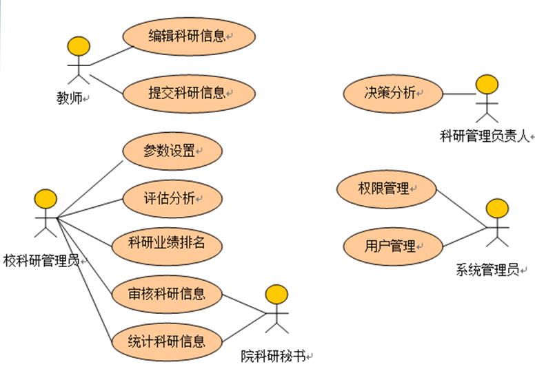 OOSE-4-统一建模语言和绘图原则