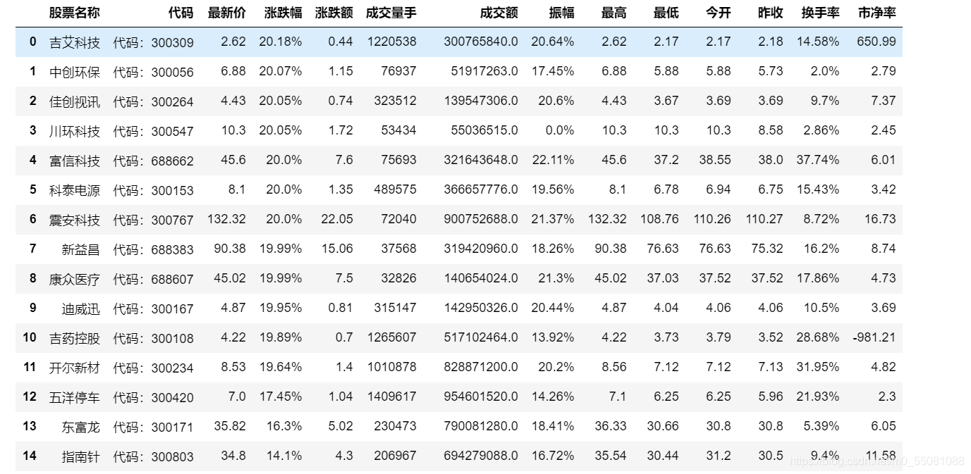 这是从Jupyter Notebook运行效果