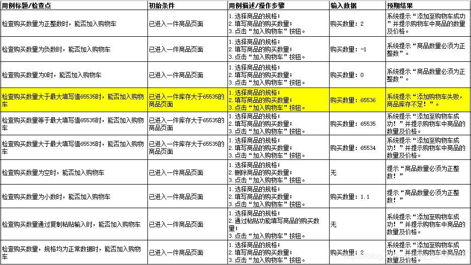 【测试】编写测试用例的思路和方法