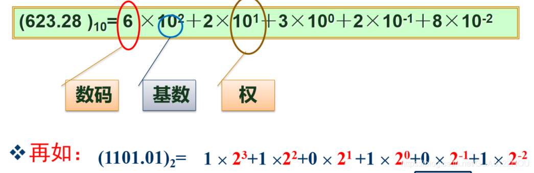 转化成十进制