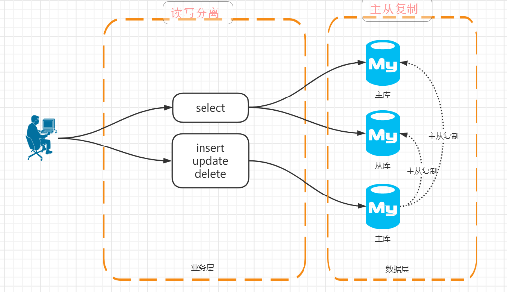 ![在这里插入图片描述