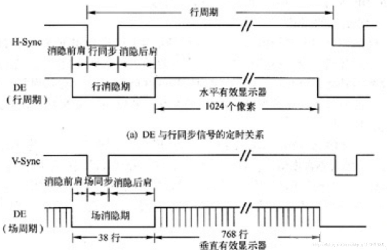 在这里插大时代时代是多少入图片描述