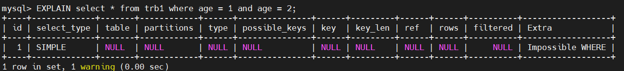 手把手教你彻底理解MySQL的explain关键字