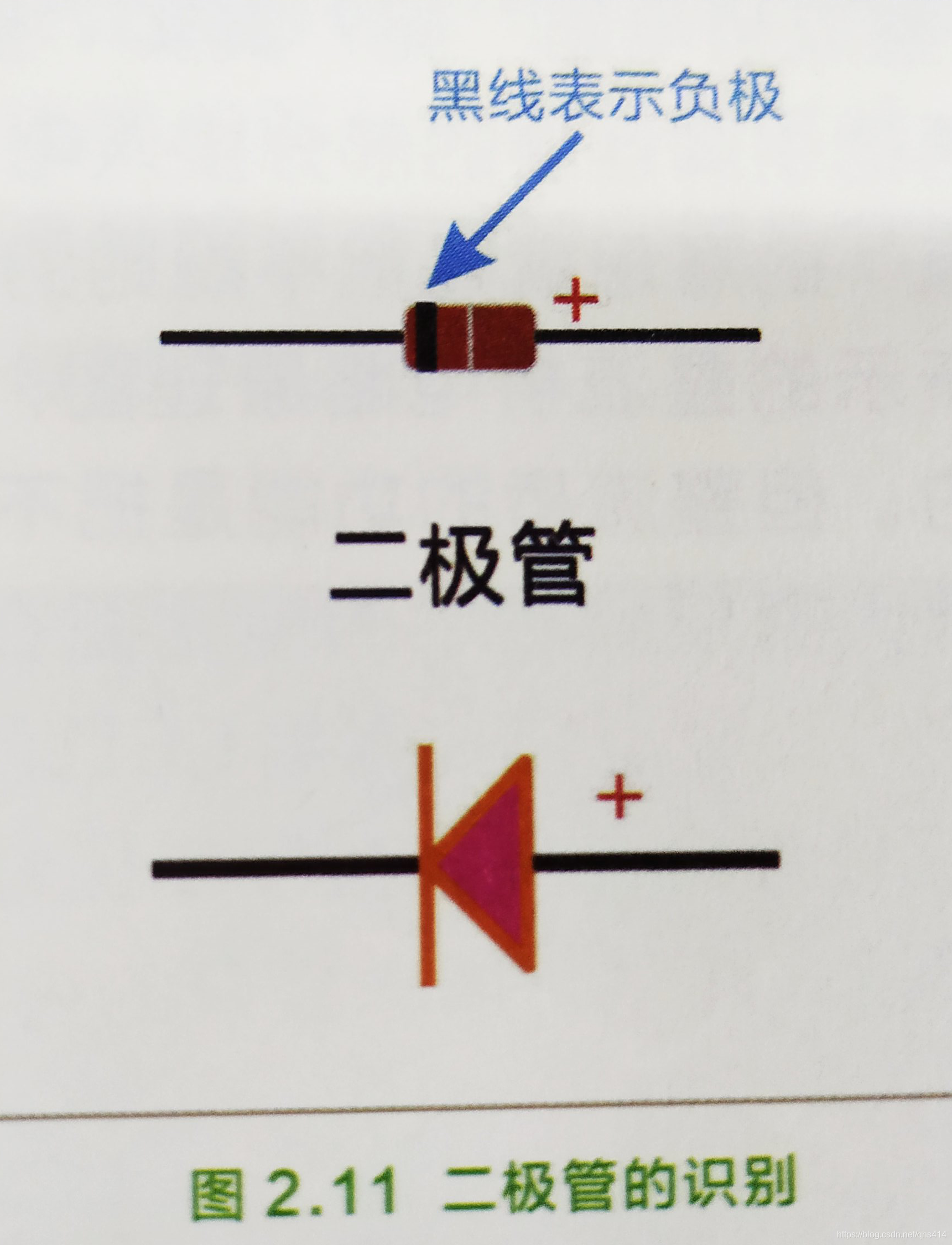 二极管识别