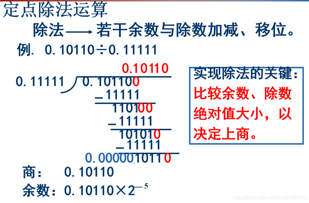 定点数除法