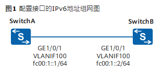 华为交换机配置接口的IPv6地址示例