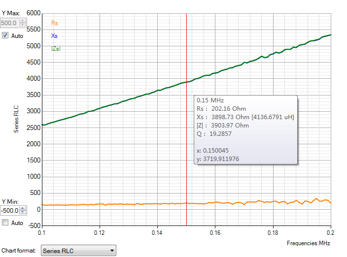 ▲ 测量色环电感在150kHz下的参数