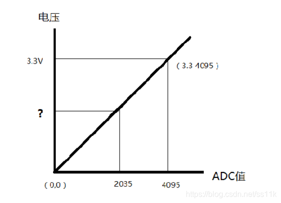 https://blog.csdn.net/qq_38410730/article/details/80080660