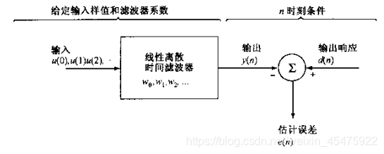 横向滤波器问题示意图